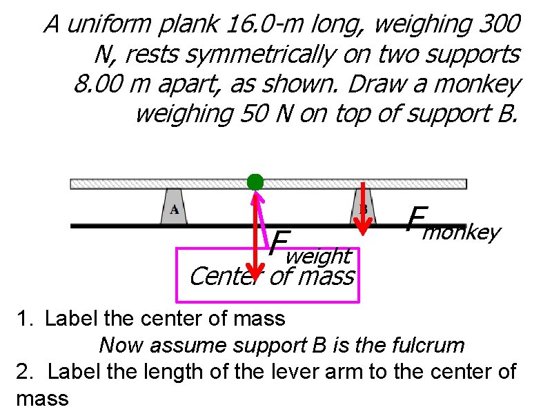 A uniform plank 16. 0 -m long, weighing 300 N, rests symmetrically on two