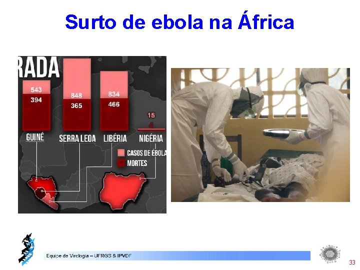 Surto de ebola na África 33 