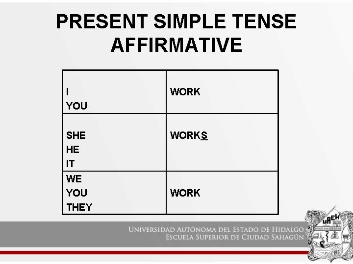 PRESENT SIMPLE TENSE AFFIRMATIVE I YOU WORK SHE HE IT WORKS WE YOU THEY