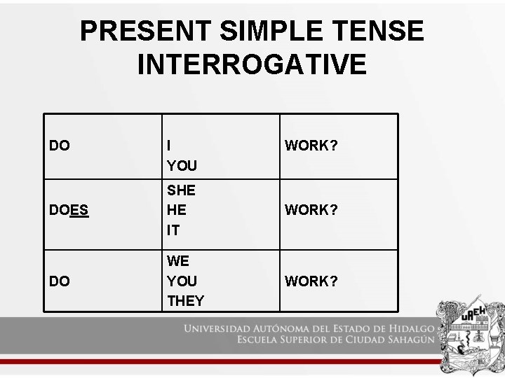PRESENT SIMPLE TENSE INTERROGATIVE DO I YOU WORK? DOES SHE HE IT WORK? DO