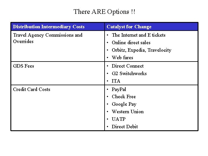 There ARE Options !! Distribution Intermediary Costs Catalyst for Change Travel Agency Commissions and
