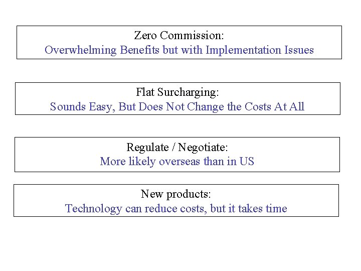 Zero Commission: Overwhelming Benefits but with Implementation Issues Flat Surcharging: Sounds Easy, But Does