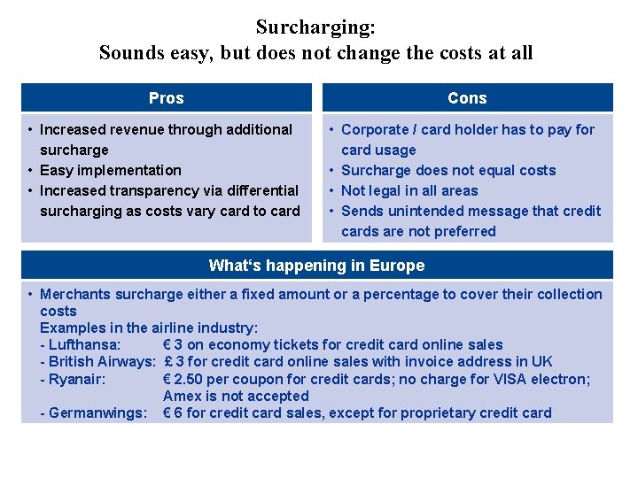 Surcharging: Sounds easy, but does not change the costs at all Pros Cons •