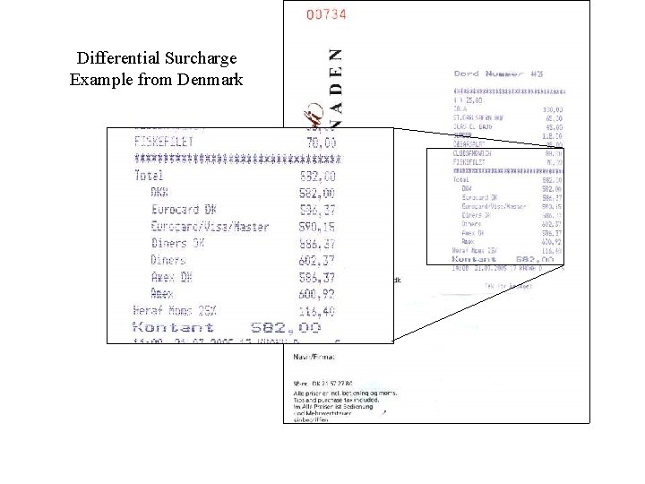 Differential Surcharge Example from Denmark 
