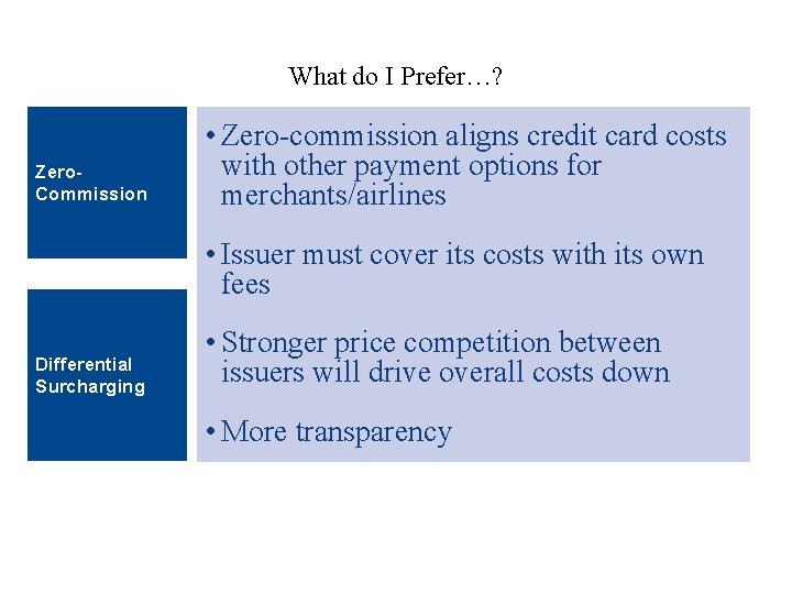 What do I Prefer…? Zero. Commission • Zero-commission aligns credit card costs with other