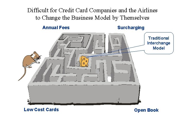 Difficult for Credit Card Companies and the Airlines to Change the Business Model by