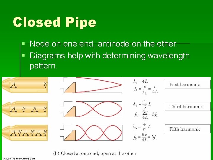 Closed Pipe § Node on one end, antinode on the other. § Diagrams help