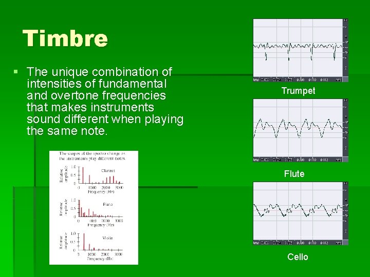 Timbre § The unique combination of intensities of fundamental and overtone frequencies that makes