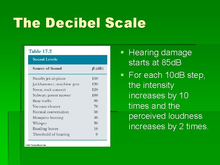 The Decibel Scale § Hearing damage starts at 85 d. B § For each