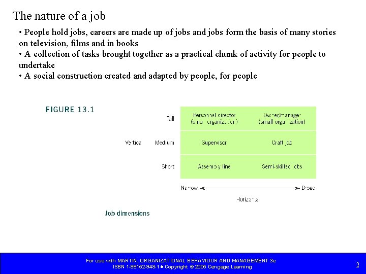 The nature of a job • People hold jobs, careers are made up of The nature of a job • People hold jobs, careers are made up of