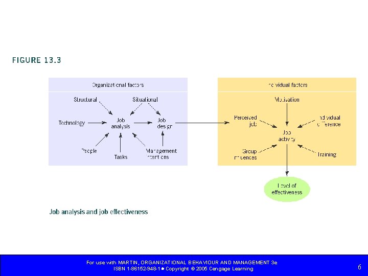 For use with MARTIN, ORGANIZATIONAL BEHAVIOUR AND MANAGEMENT 3 e ISBN 1 -86152 -948 For use with MARTIN, ORGANIZATIONAL BEHAVIOUR AND MANAGEMENT 3 e ISBN 1 -86152 -948