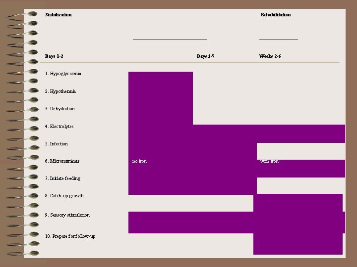 Stabilization Rehabilitation _____________ Days 1 -2 _______ Days 3 -7 Weeks 2 -6 1.