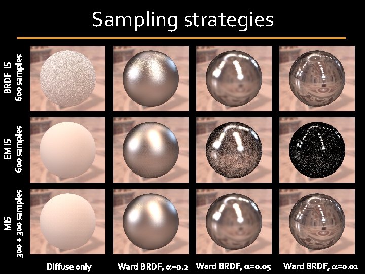 MIS 300 + 300 samples EM IS 600 samples BRDF IS 600 samples Sampling