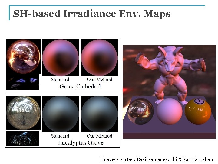 SH-based Irradiance Env. Maps Images courtesy Ravi Ramamoorthi & Pat Hanrahan 