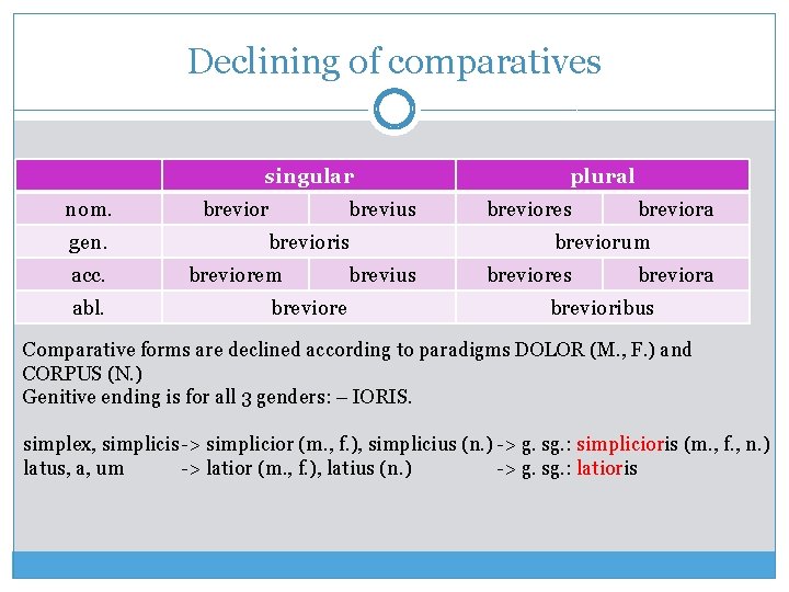 Declining of comparatives singular nom. gen. acc. abl. brevior brevius brevioris breviorem breviore brevius