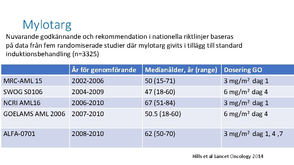 Mylotarg Nuvarande godkännande och rekommendation i nationella riktlinjer baseras på data från fem randomiserade