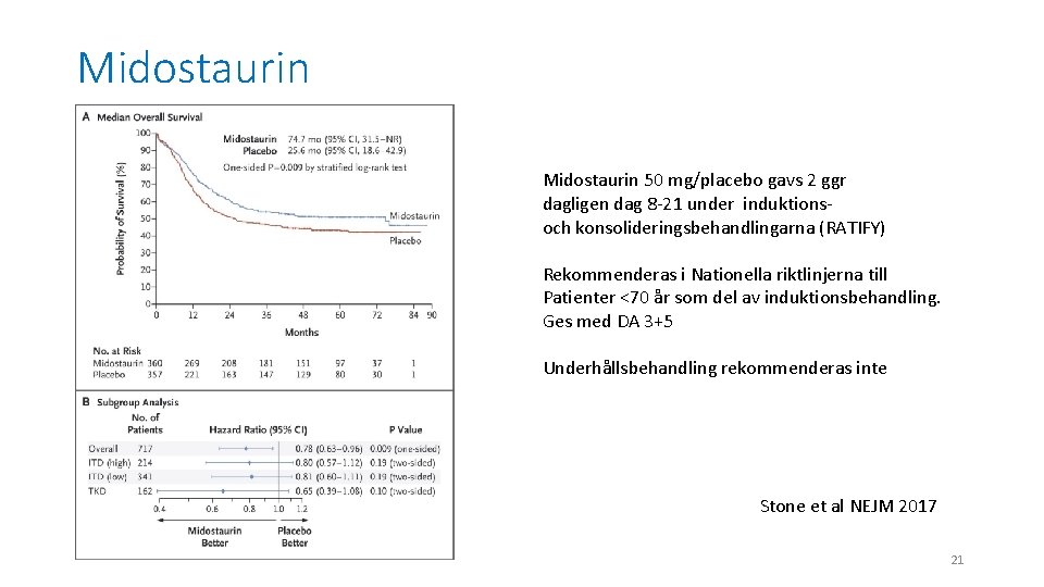 Midostaurin 50 mg/placebo gavs 2 ggr dagligen dag 8 -21 under induktionsoch konsolideringsbehandlingarna (RATIFY)