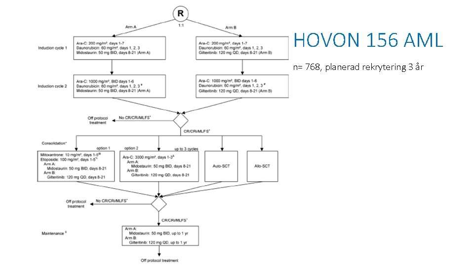HOVON 156 AML n= 768, planerad rekrytering 3 år 
