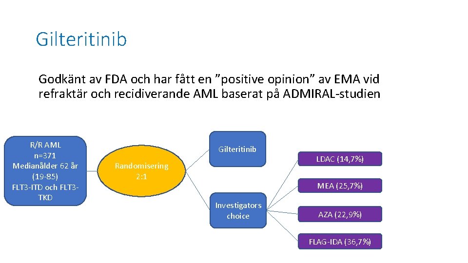 Gilteritinib Godkänt av FDA och har fått en ”positive opinion” av EMA vid refraktär