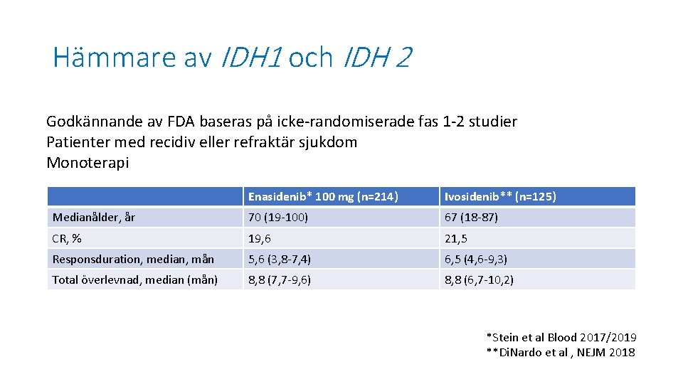 Hämmare av IDH 1 och IDH 2 Godkännande av FDA baseras på icke-randomiserade fas
