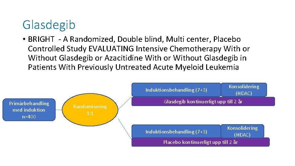 Glasdegib • BRIGHT - A Randomized, Double blind, Multi center, Placebo Controlled Study EVALUATING