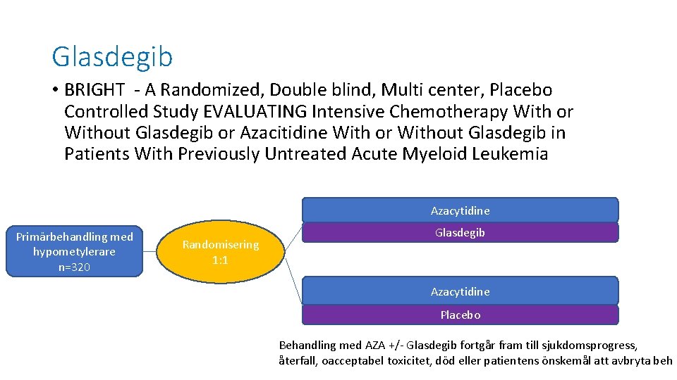 Glasdegib • BRIGHT - A Randomized, Double blind, Multi center, Placebo Controlled Study EVALUATING