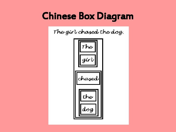 Chinese Box Diagram 