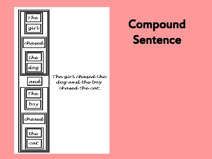 Compound Sentence 