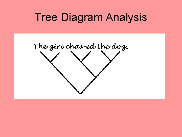 Tree Diagram Analysis 