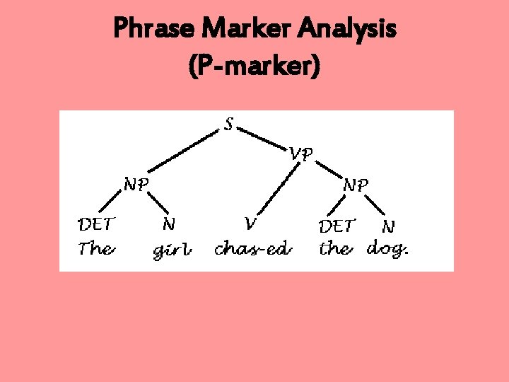 Phrase Marker Analysis (P-marker) 