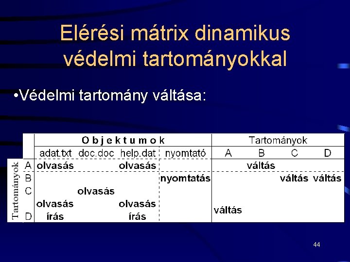 Elérési mátrix dinamikus védelmi tartományokkal • Védelmi tartomány váltása: 44 