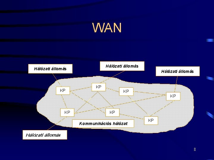 WAN Hálózati állomás KP KP Kommunikációs hálózat KP Hálózati állomás 8 