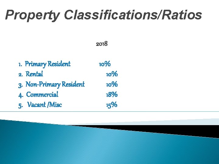 Property Classifications/Ratios 2018 1. Primary Resident 2. Rental 3. Non-Primary Resident 4. Commercial 5.
