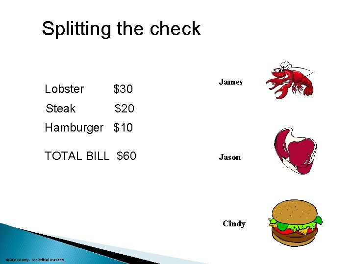 Splitting the check Lobster $30 Steak $20 James Hamburger $10 TOTAL BILL $60 Jason