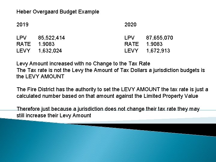 Heber Overgaard Budget Example 2019 LPV RATE LEVY 2020 85, 522, 414 1. 9083