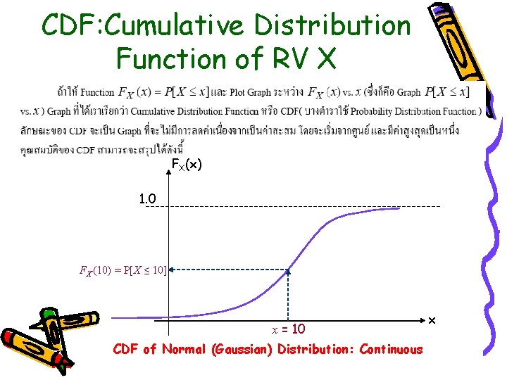 CDF: Cumulative Distribution Function of RV X FX(x) 1. 0 FX (10) = P[X