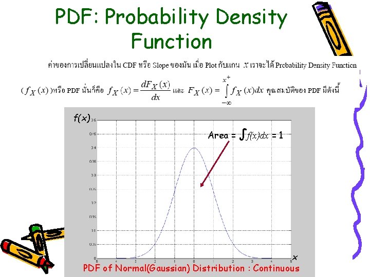 PDF: Probability Density Function f(x) Area = ∫f(x)dx = 1 x PDF of Normal(Gaussian)