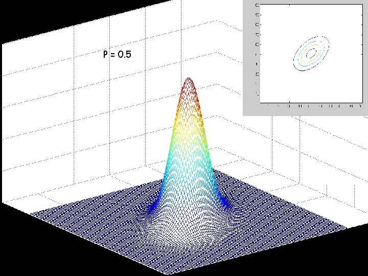 P = 0. 5 
