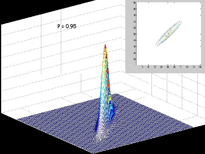 P = 0. 95 