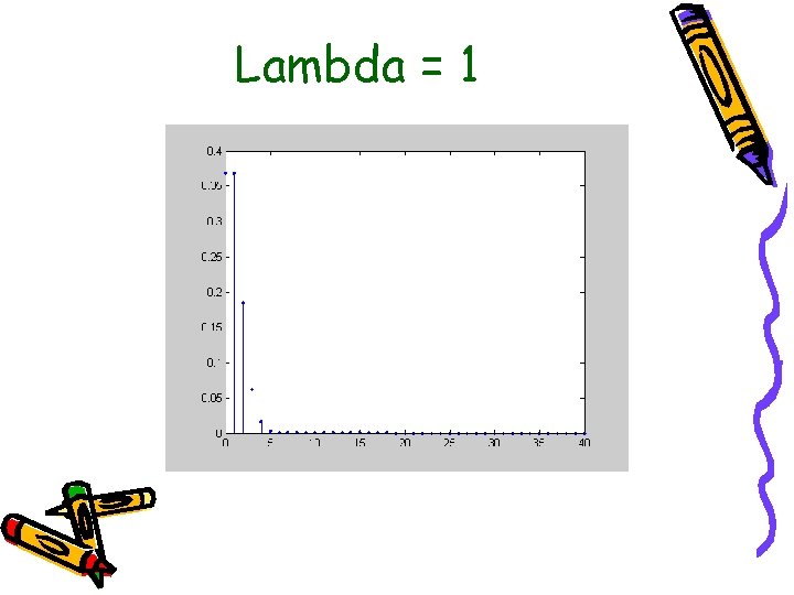Lambda = 1 