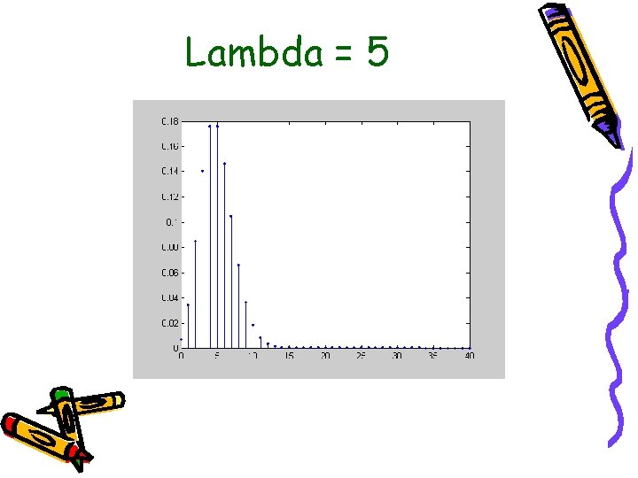 Lambda = 5 