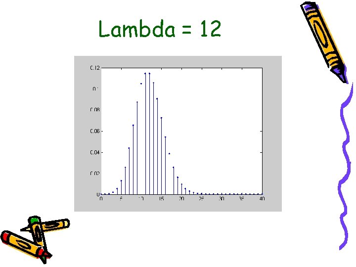 Lambda = 12 