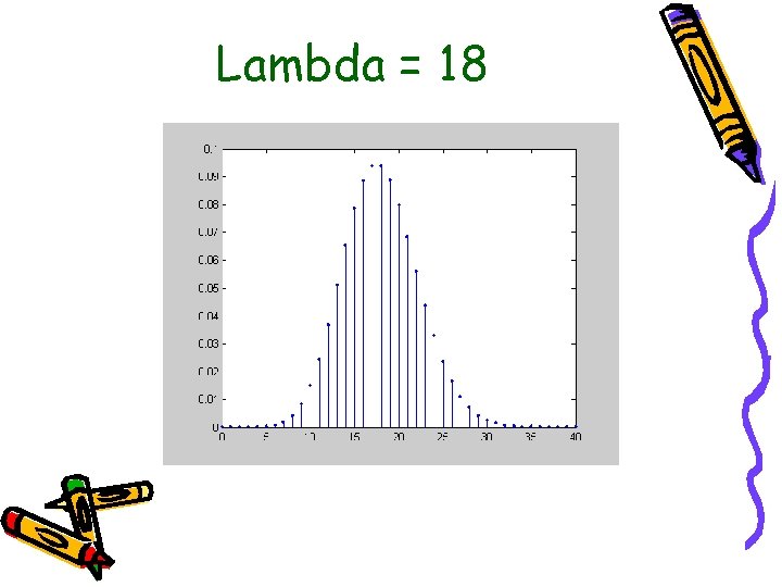 Lambda = 18 