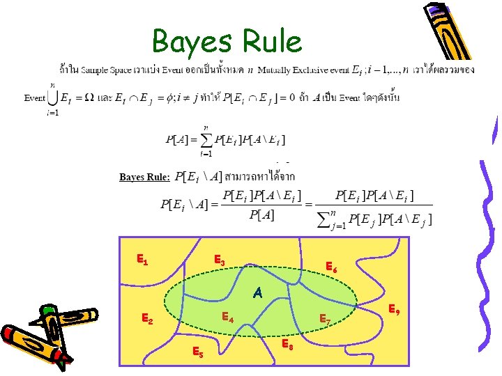 Bayes Rule E 1 E 3 E 6 A E 4 E 2 E