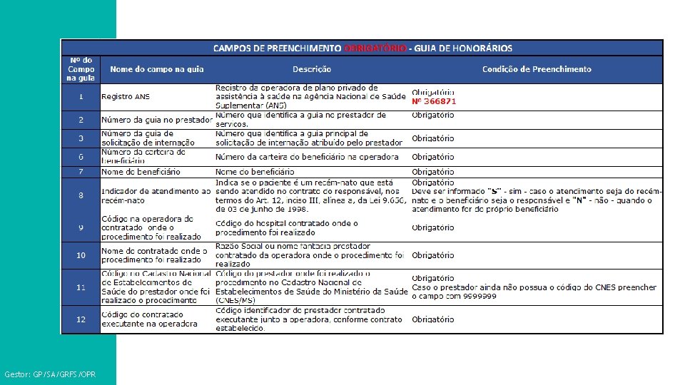 Gestor: GP/SA/GRFS/OPR 