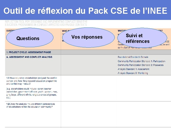 Outil de réflexion du Pack CSE de l’INEE Questions Vos réponses Suivi et références