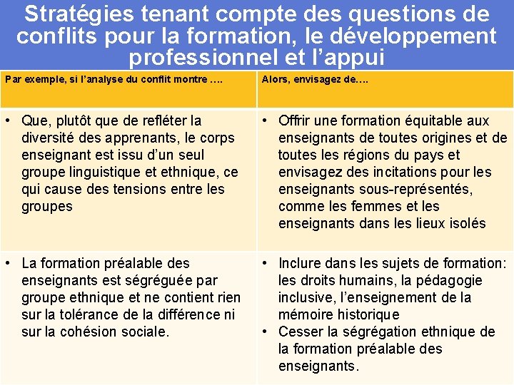 Stratégies tenant compte des questions de conflits pour la formation, le développement professionnel et