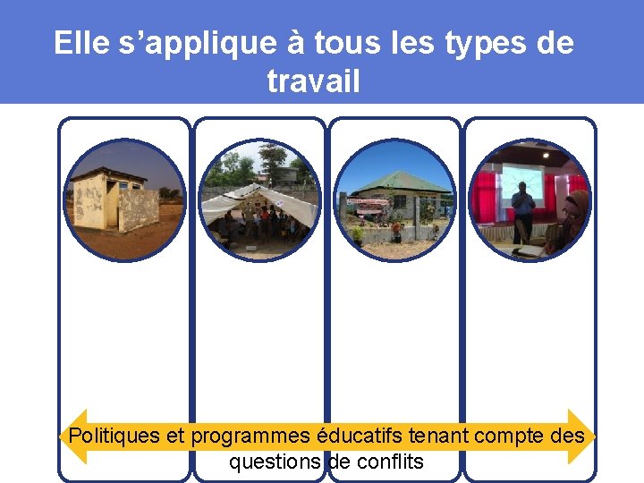 Elle s’applique à tous les types de travail Intersectoriel Humanitaire Développement Consolidation de la