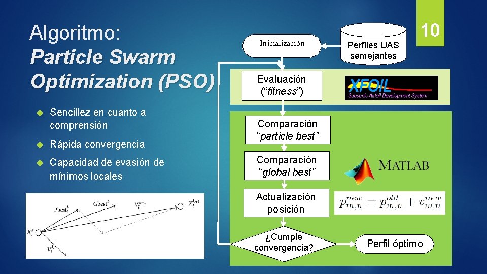 Algoritmo: Particle Swarm Optimization (PSO) Sencillez en cuanto a comprensión Rápida convergencia Capacidad de