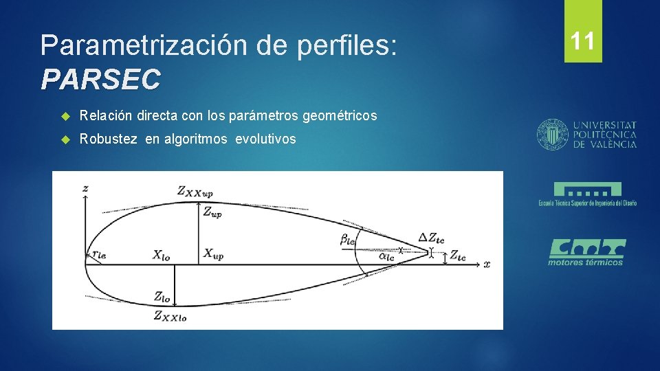 Parametrización de perfiles: PARSEC Relación directa con los parámetros geométricos Robustez en algoritmos evolutivos